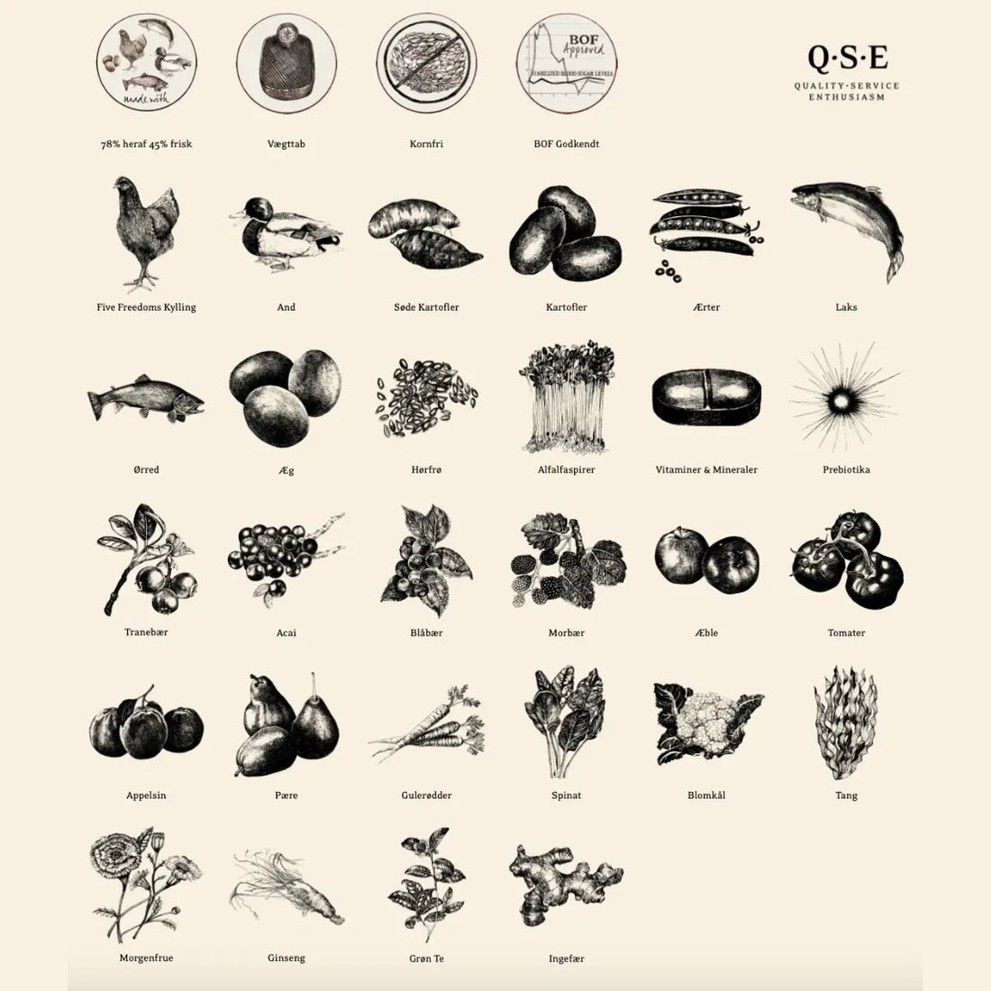 Essential Heritage, Contour // Kalorienreduziertes Trockenfutter (2 x 10 kg)